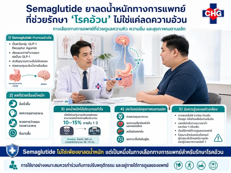 Semaglutide ยาลดน้ำหนักทางการแพทย์ที่ช่วยรักษา “โรคอ้วน” ไม่ใช่แค่ลดความอ้วน